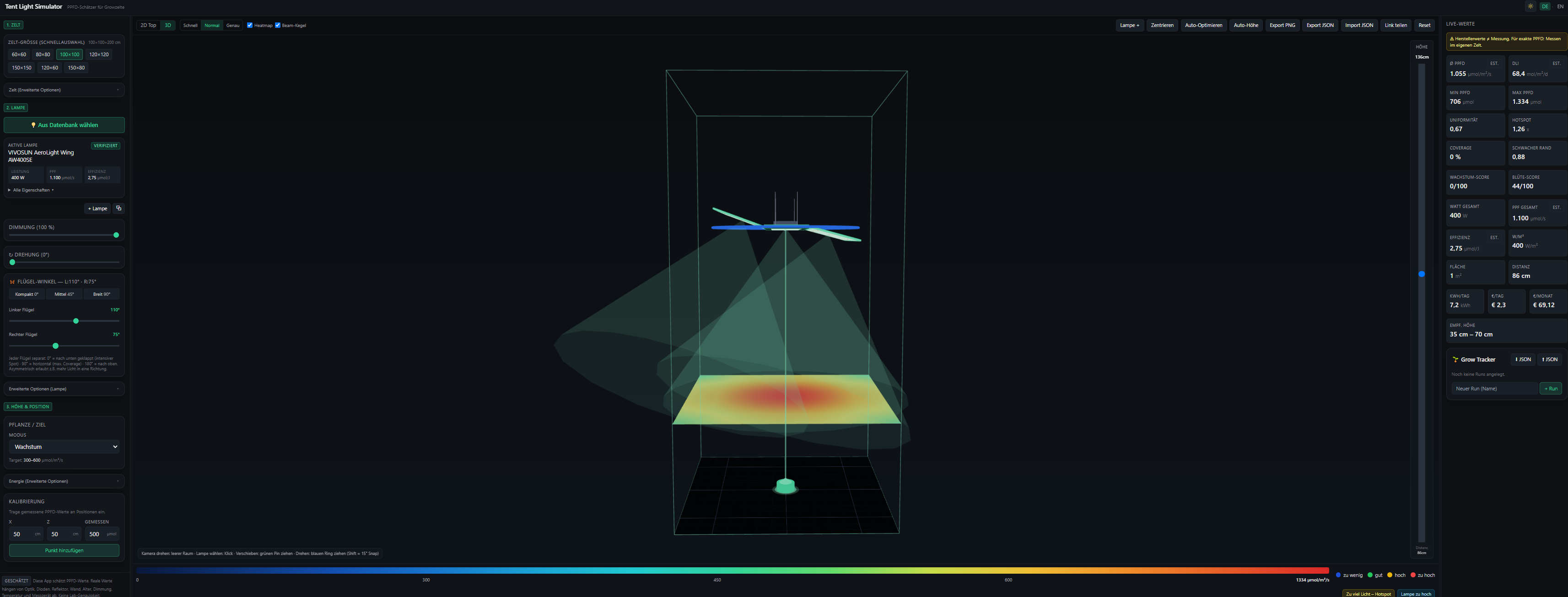 LED Simulator PPFD Growzelt